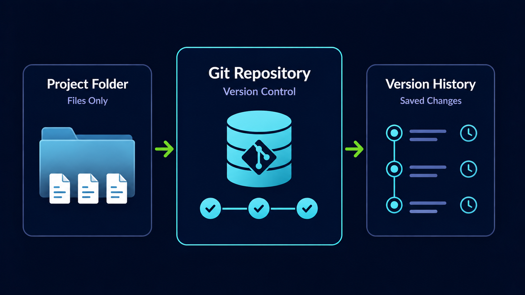 Creating Your First Repository