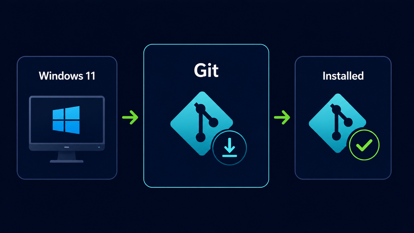 Installing Git on Windows 11